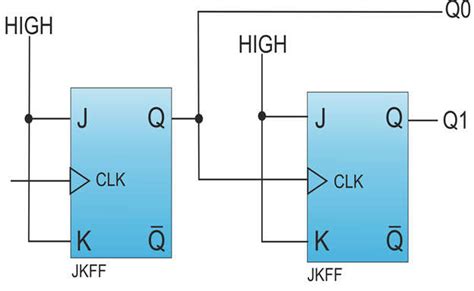 define asynchronous counter|11.2: Asynchronous Counters .